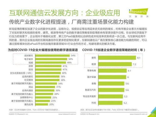 艾瑞咨詢2020全球互聯網通信云行業研究報告 聚焦網絡與信息安全軟件開發新趨勢