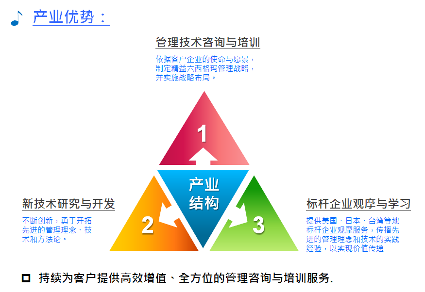 卡諾模型驅(qū)動人工智能革新 重塑未來智能生態(tài)的技術(shù)開發(fā)與咨詢之道